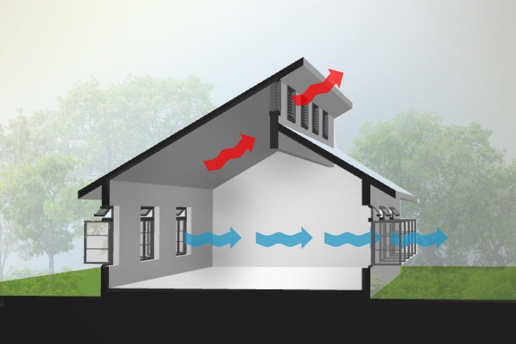 ventilasi rumah yang baik
